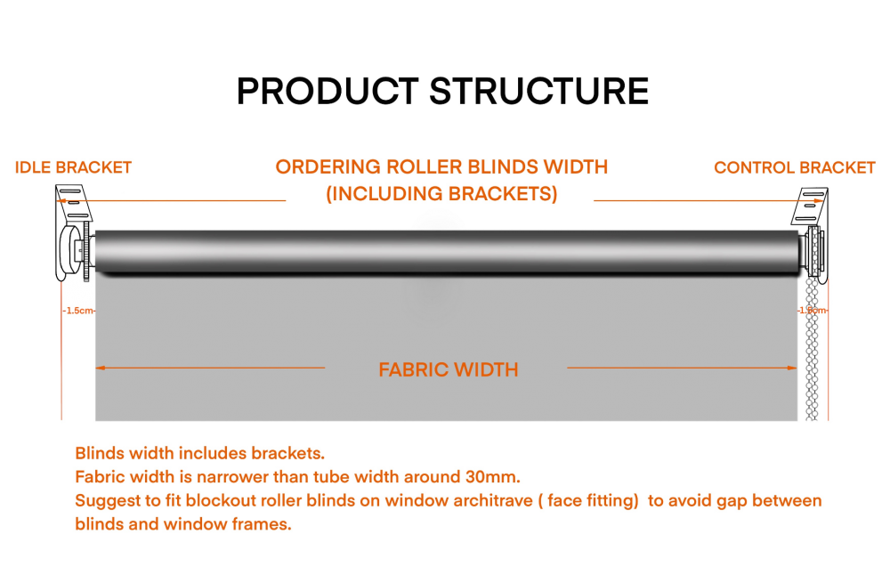 Double Roller Blinds